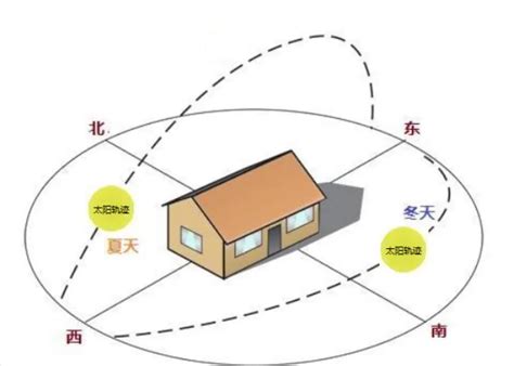 东北房子|房子朝向东北好不好，全面解析房屋朝向选择